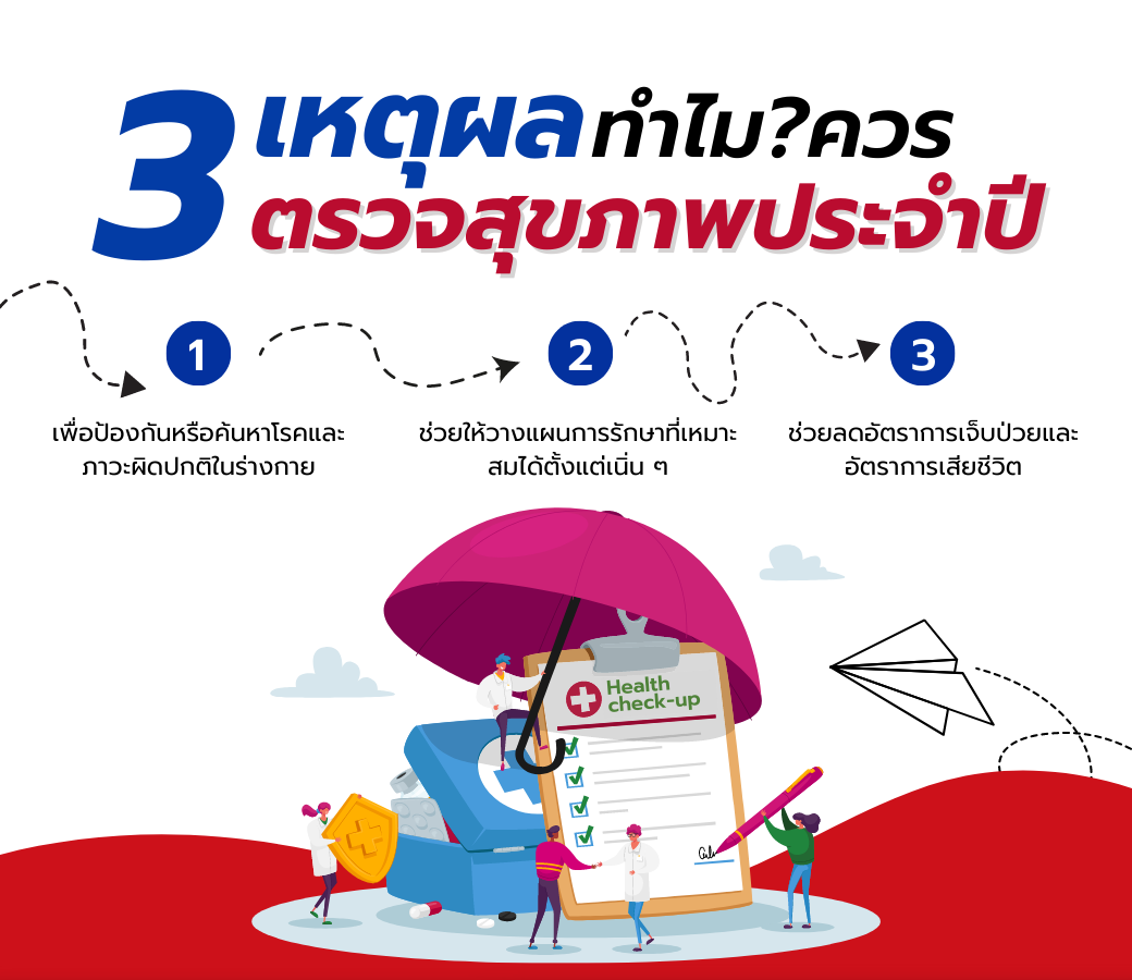 5.24012023 3 เหตุผล ทำไมควรตรวจสุขภาพประจำปี _.png